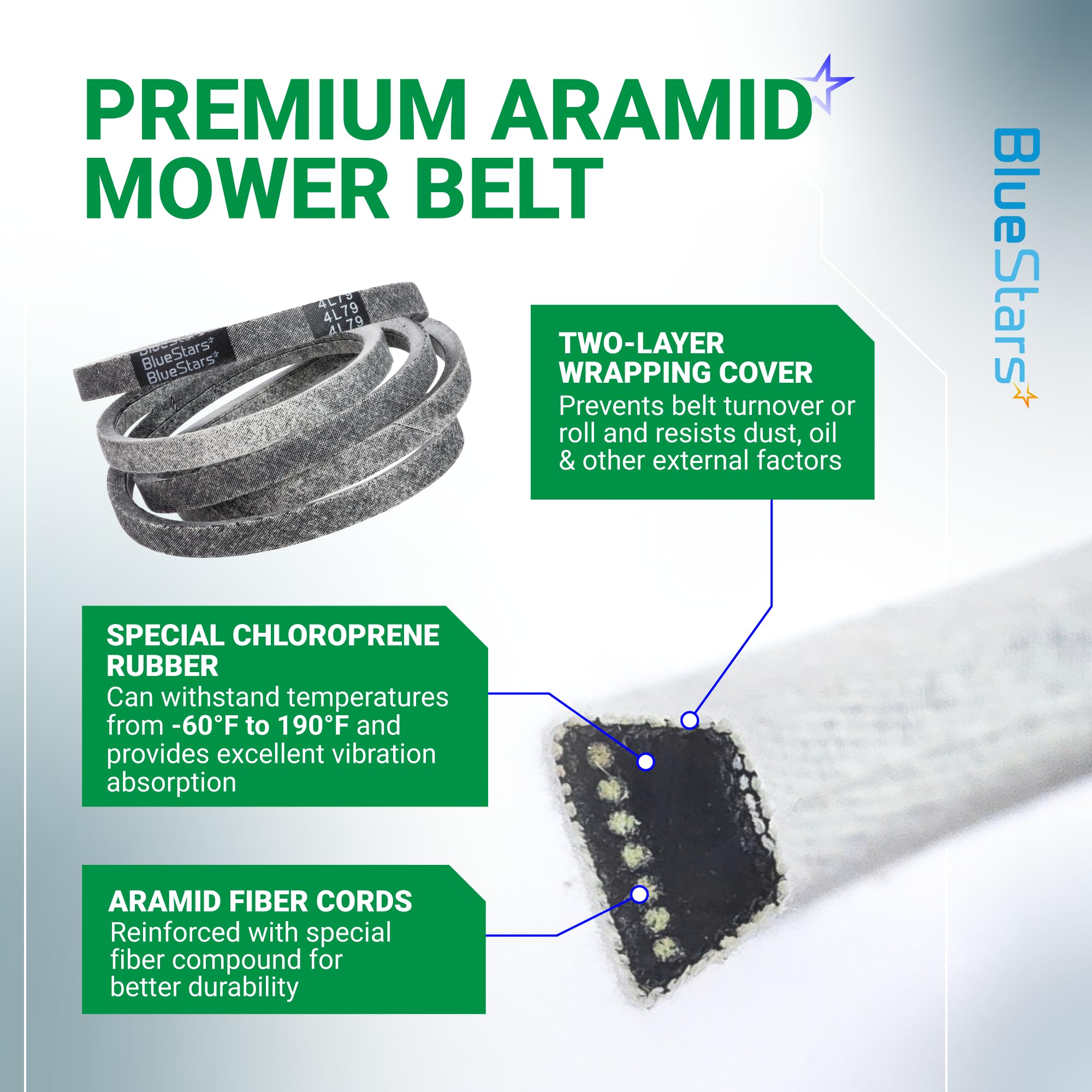 BlueStars correa cordones de aramida visibles que aumentan resistencia