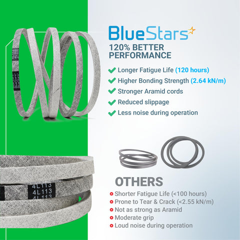 BlueStars correa empaquetada individualmente lista para reemplazo