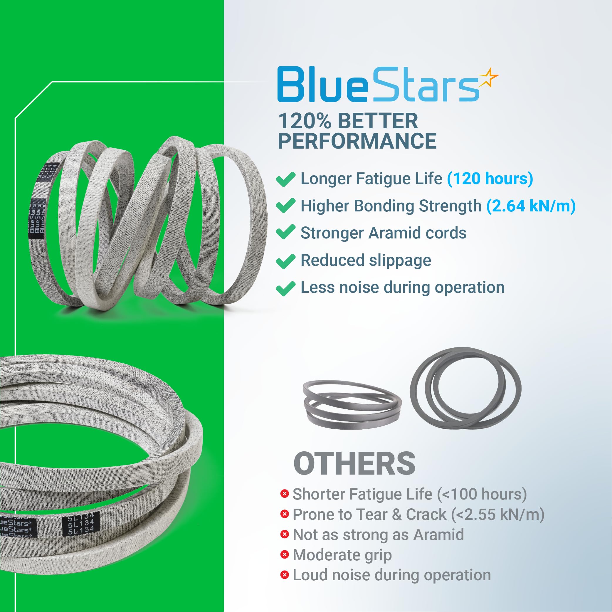 BlueStars correa expuesta en taller mostrando disponibilidad para reemplazo