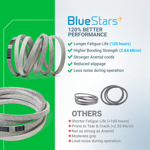 BlueStars correa expuesta en taller mostrando disponibilidad para reemplazo