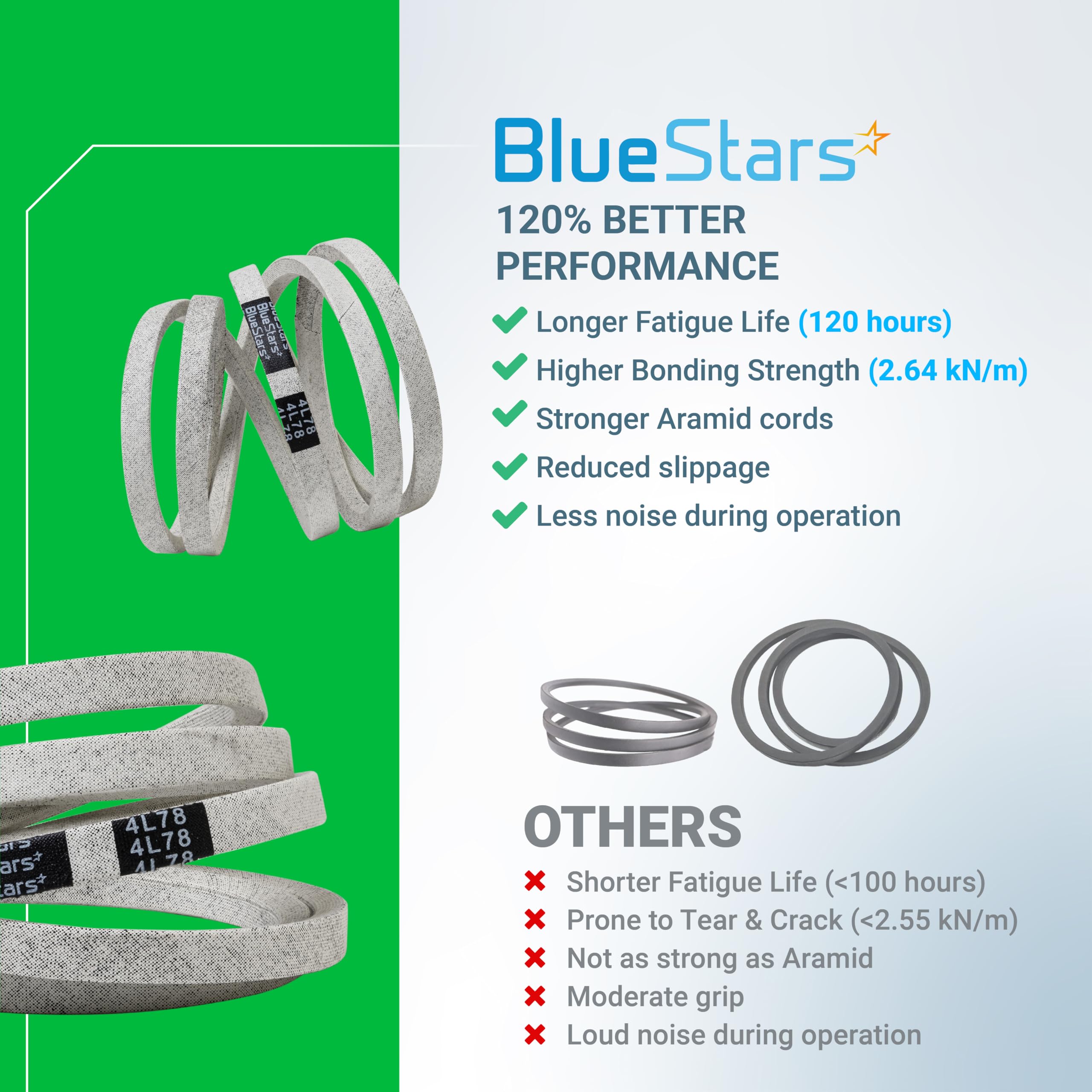 BlueStars estuche y documentación de garantía de por vida, tranquilidad