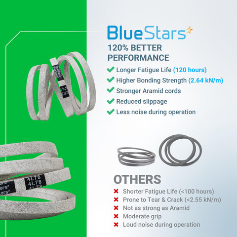 BlueStars estuche y documentación de garantía de por vida, tranquilidad