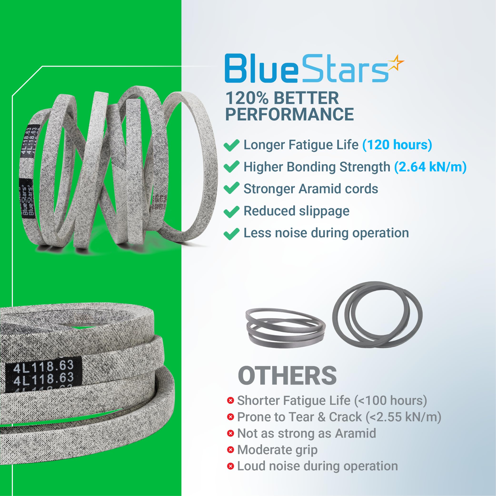 BlueStars etiqueta con medidas 118.63" y 0.5" para verificación rápida