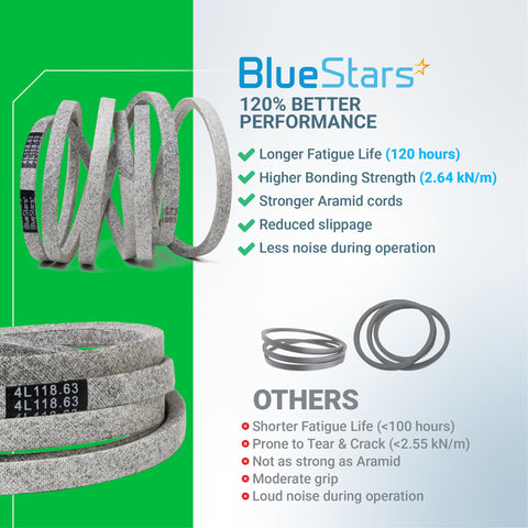 BlueStars etiqueta con medidas 118.63" y 0.5" para verificación rápida
