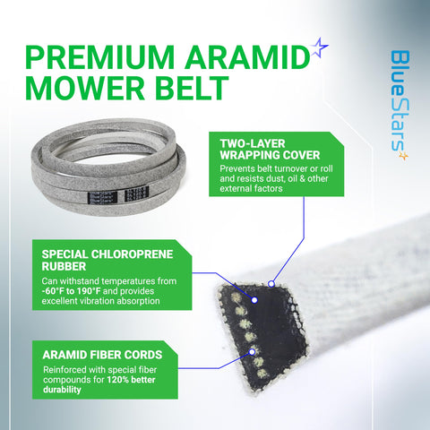 BlueStars correa instalada en polea, transmisión eficiente de potencia