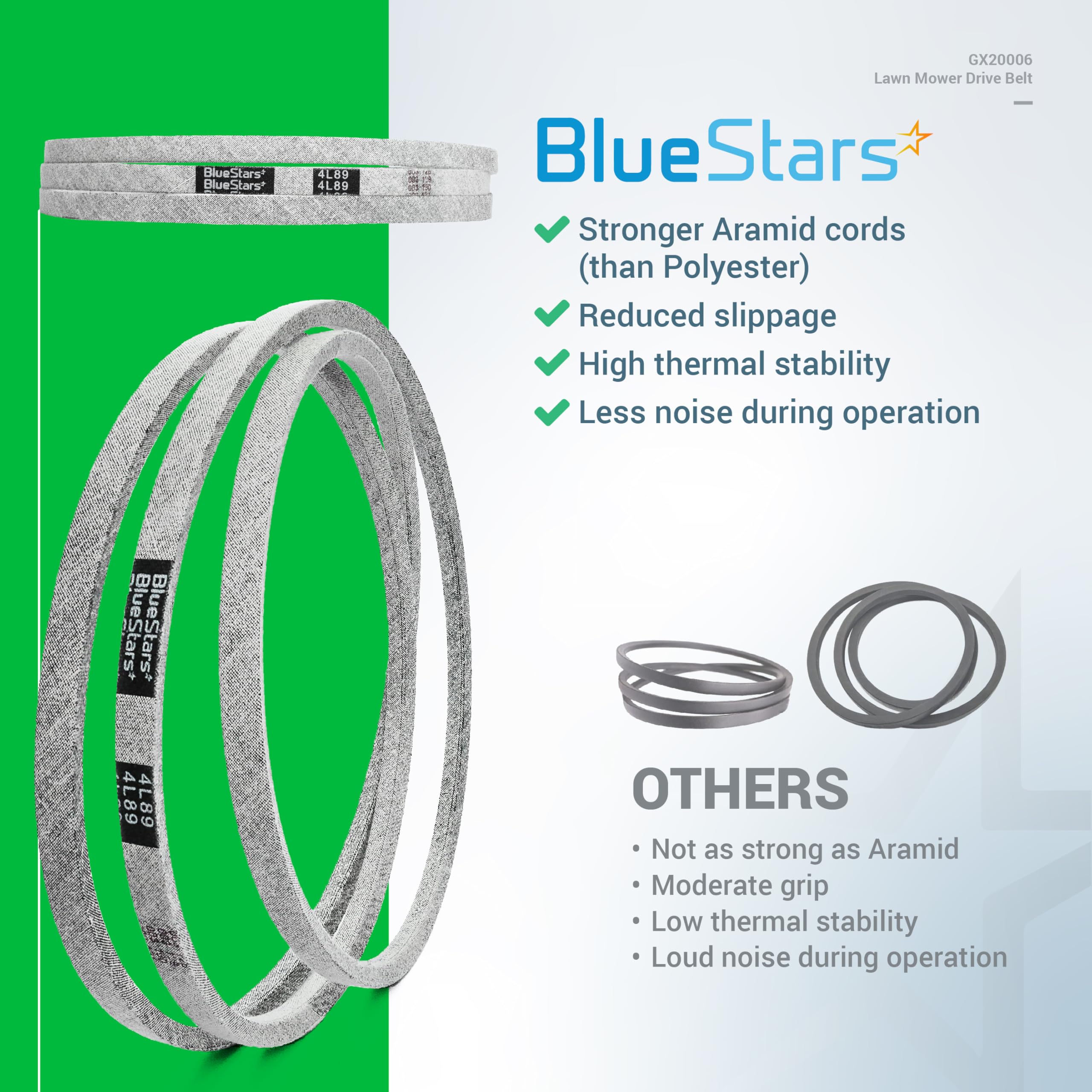 BlueStars instalación manual con herramientas, reemplazo rápido y seguro