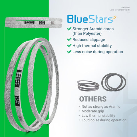 BlueStars instalación manual con herramientas, reemplazo rápido y seguro