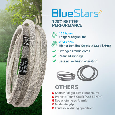 BlueStars grosor del caucho y doble capa textil que previene abrasión