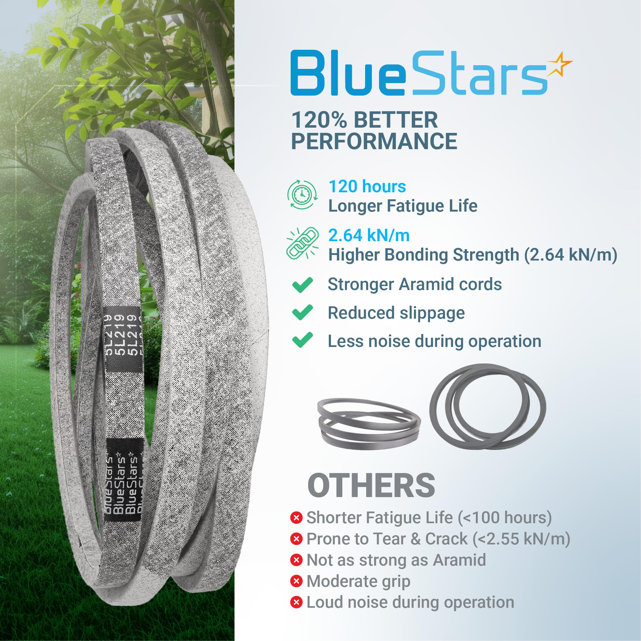 BlueStars detalle de la doble tela protectora que reduce desgaste lateral