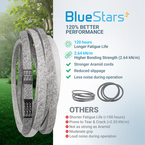 BlueStars detalle de la doble tela protectora que reduce desgaste lateral