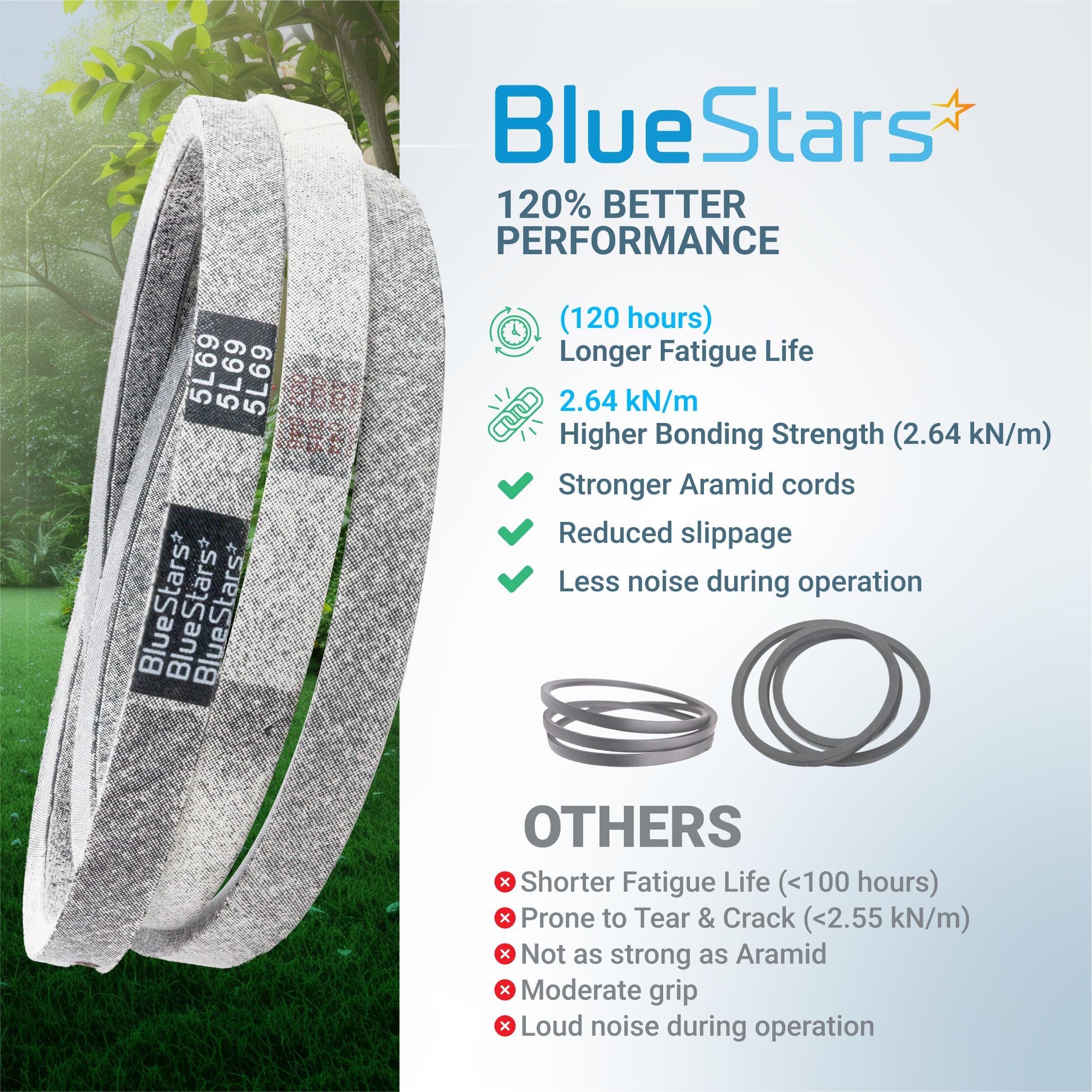 BlueStars primer plano de la etiqueta con número de pieza para verificación
