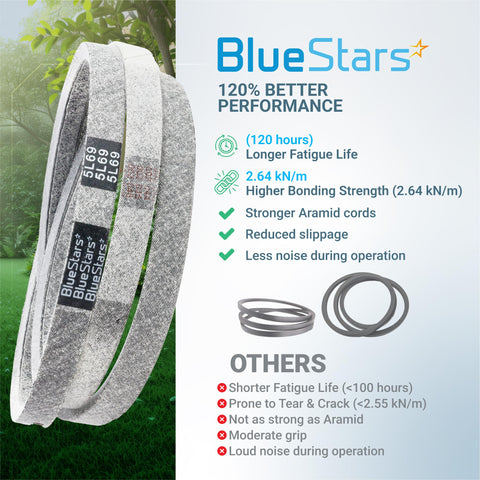 BlueStars primer plano de la etiqueta con número de pieza para verificación