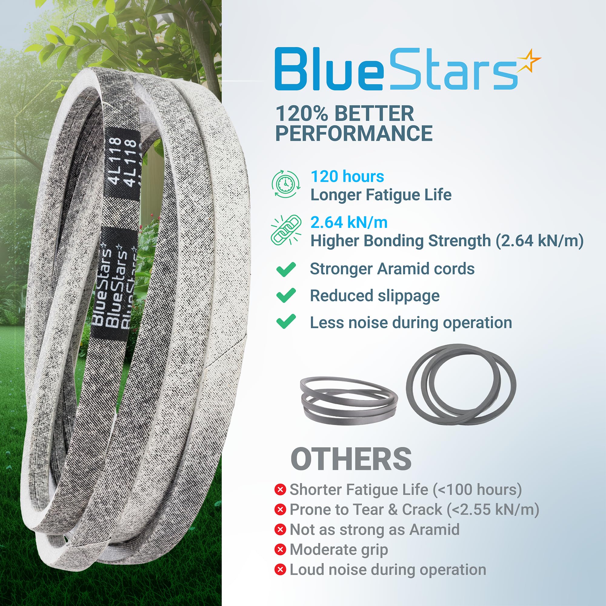 BlueStars instalación en polea durante mantenimiento para un cambio sencillo