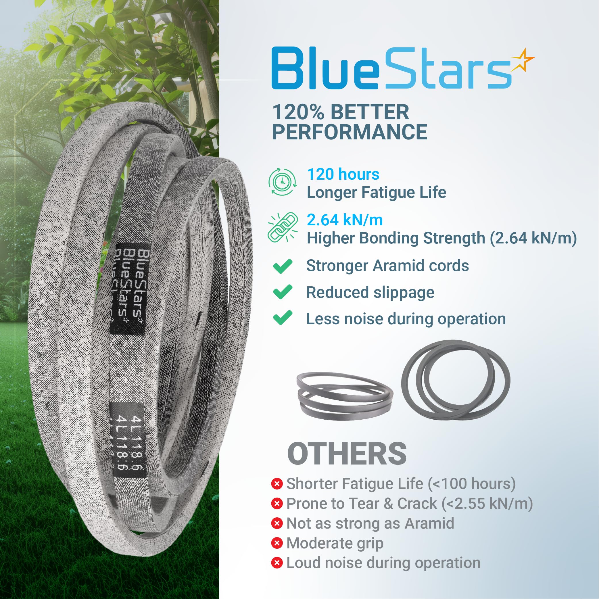 BlueStars empaque abierto con la correa listo para instalar