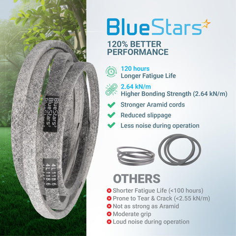 BlueStars empaque abierto con la correa listo para instalar
