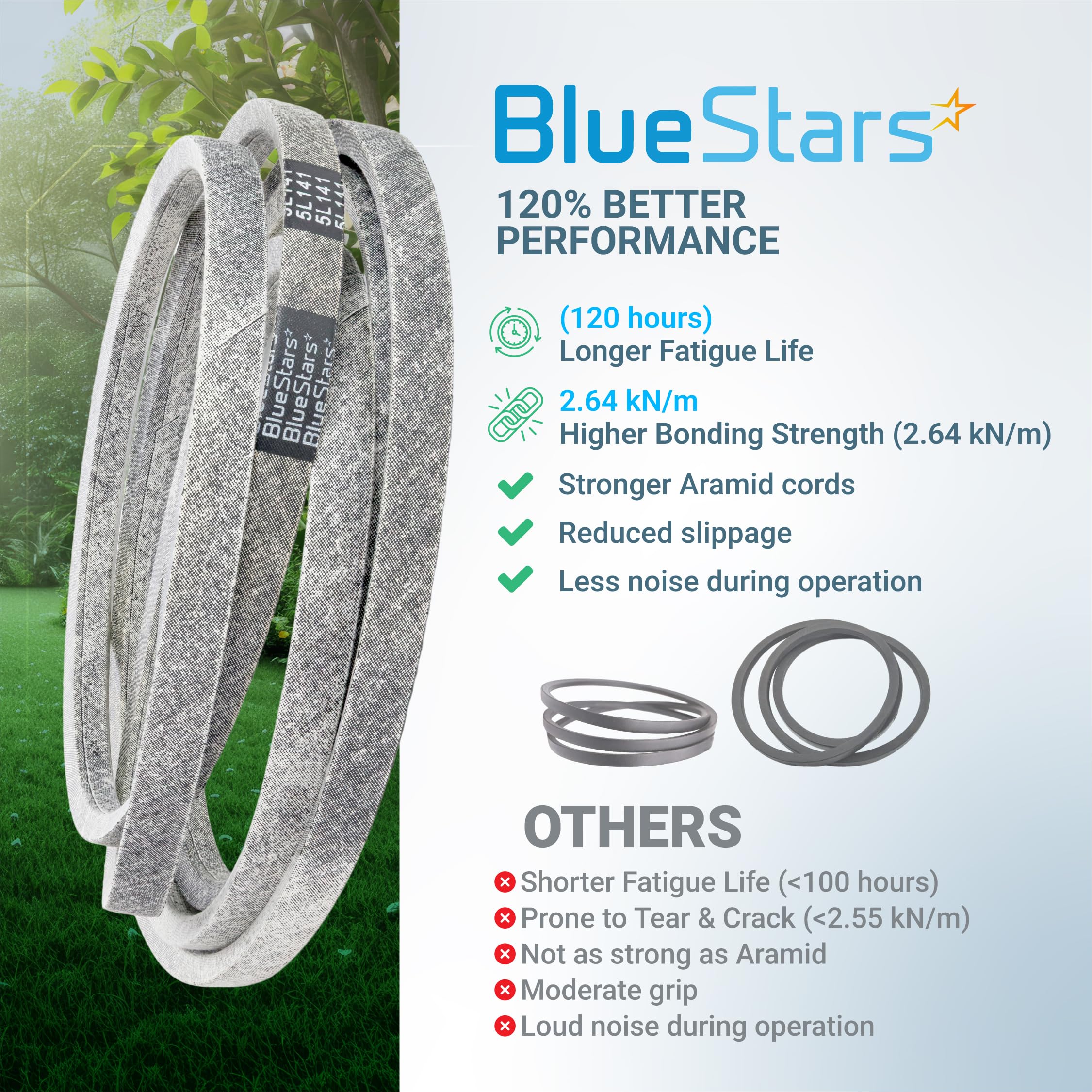 BlueStars paquete que incluye una unidad 041-4022-00 listo para instalación