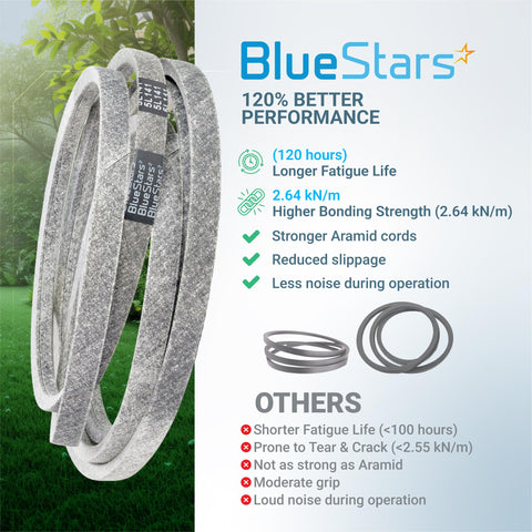 BlueStars paquete que incluye una unidad 041-4022-00 listo para instalación