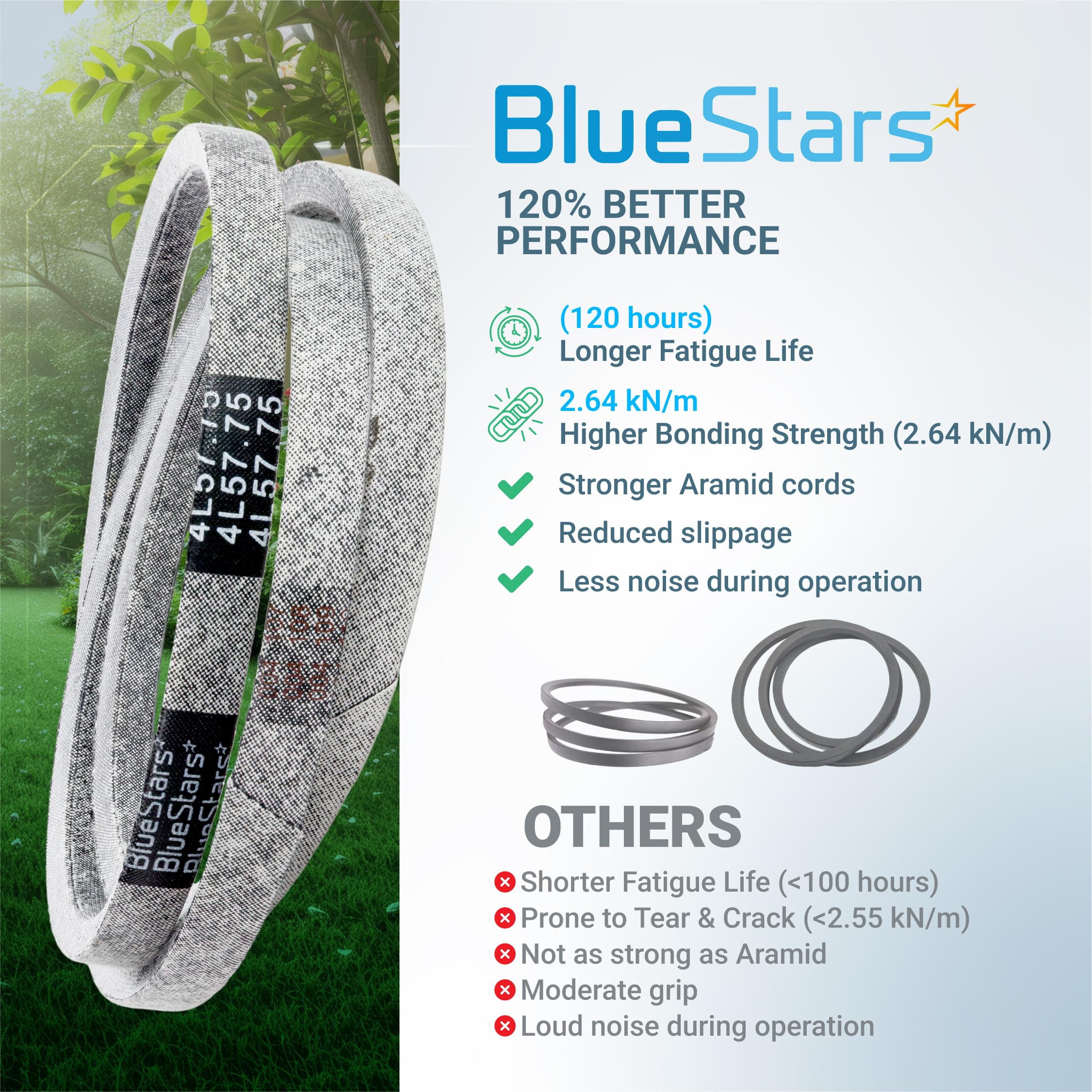 BlueStars caja con una unidad 754-04043 lista para instalación