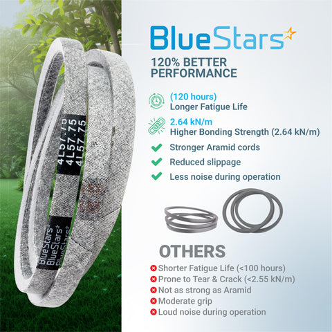 BlueStars caja con una unidad 754-04043 lista para instalación