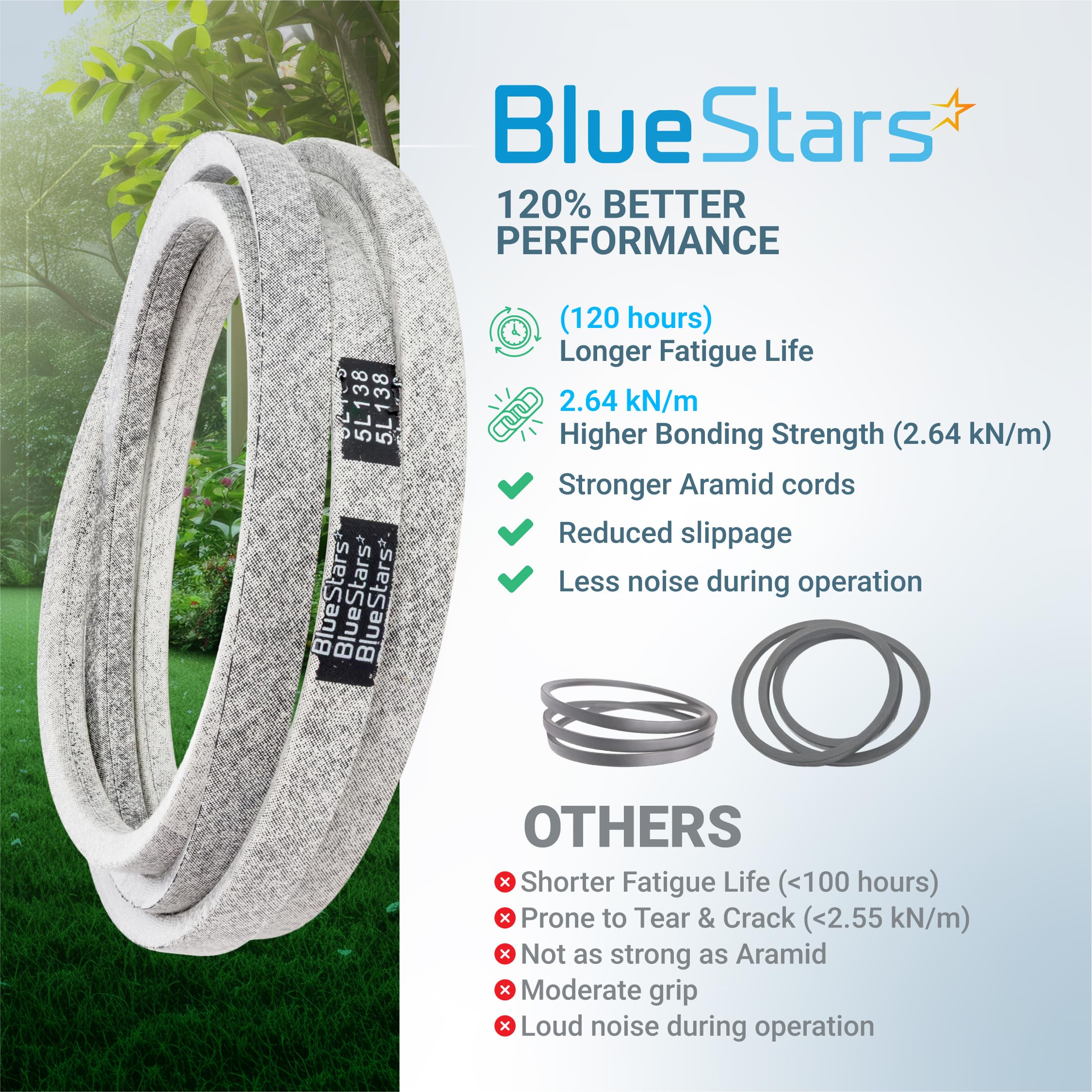 BlueStars cubierta doble envolvente que protege contra abrasión y desgaste