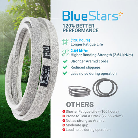 BlueStars cubierta doble envolvente que protege contra abrasión y desgaste