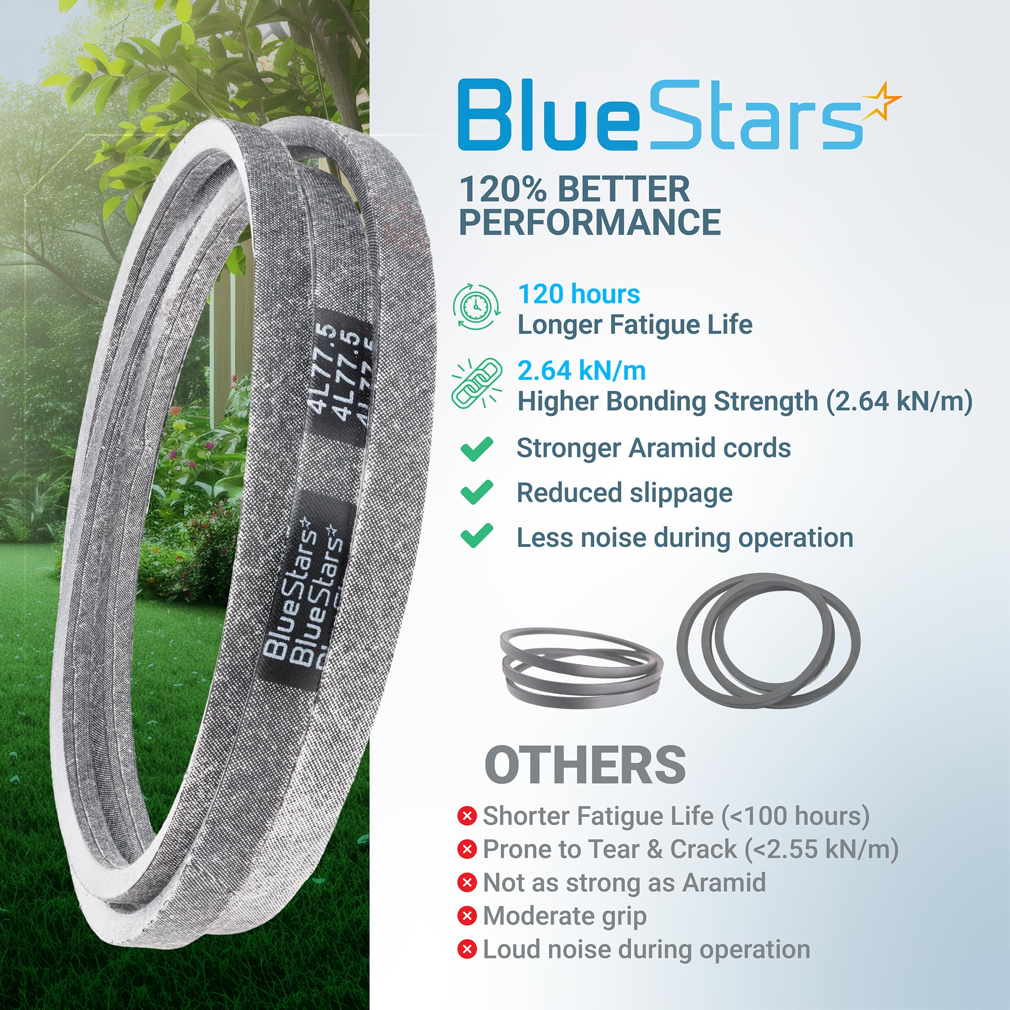 BlueStars textura superior antideslizante que mejora el agarre en poleas