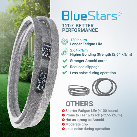 BlueStars textura superior antideslizante que mejora el agarre en poleas
