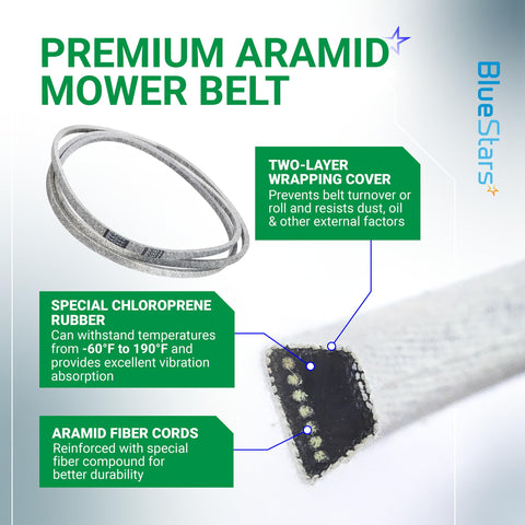BlueStars doble envoltura textil detallada aumentando adherencia y protección