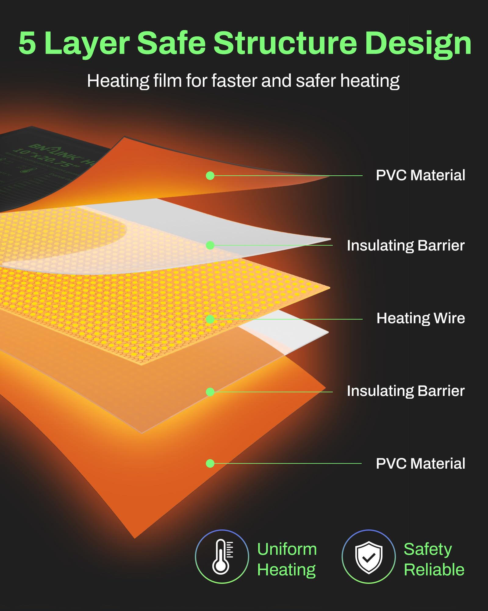 BN-LINK detalle de la textura y capas de PVC que aseguran calor uniforme y durabilidad
