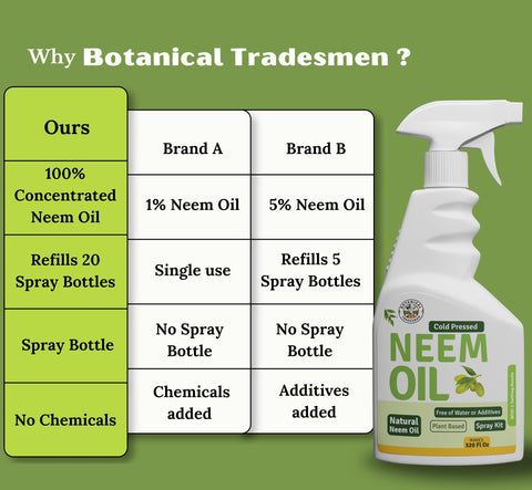 Botanical Tradesman mezcla y dilución en botella demostrando facilidad de uso