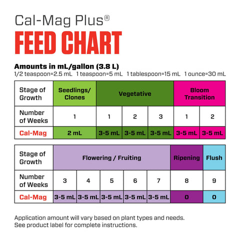Botanicare Cal-Mag Plus junto a un medidor para referencia de tamaño