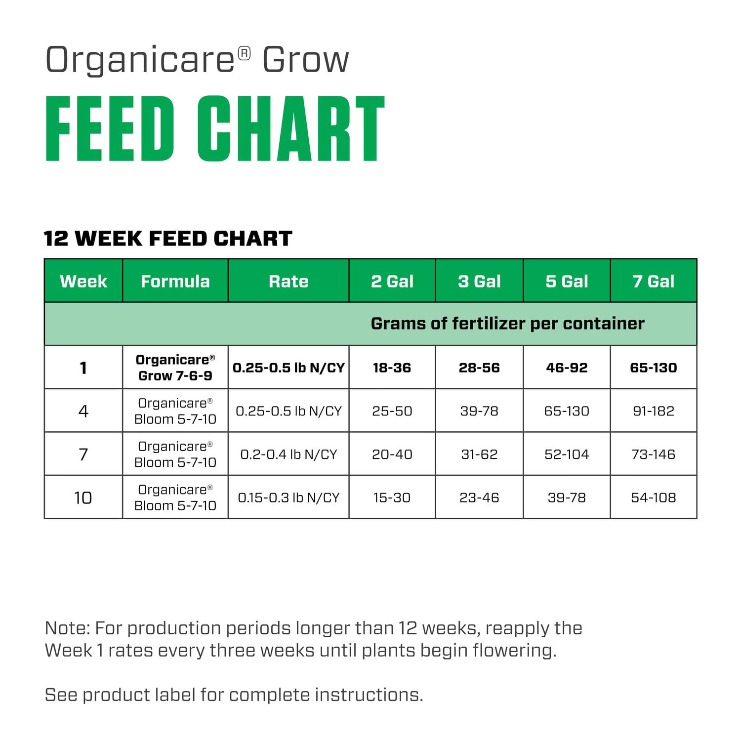 Botanicare Organicare Grow comparación entre planta alimentada y control para ver mejoras visibles