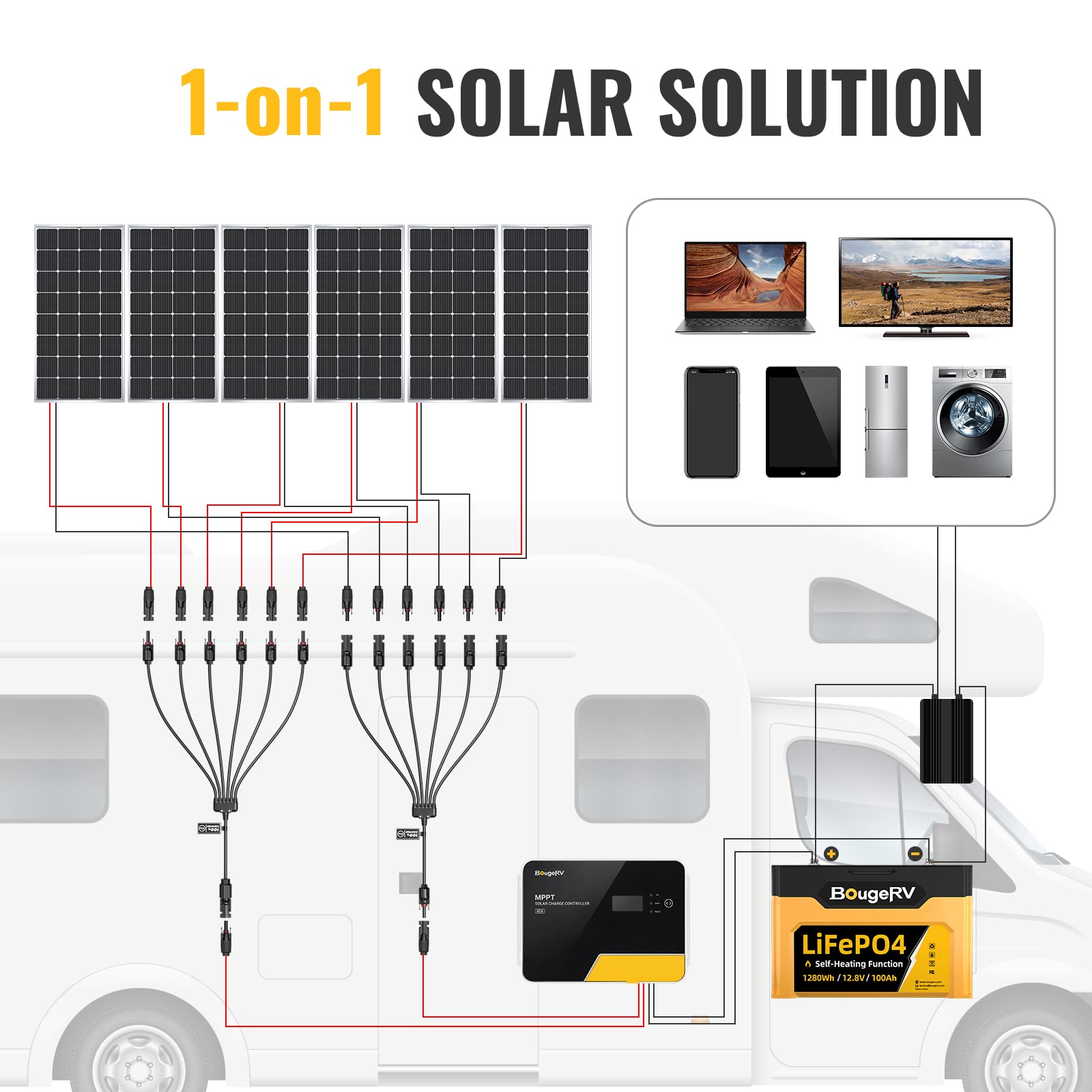 BougeRV conectores en uso unidos a paneles solares en un tejado eficiente