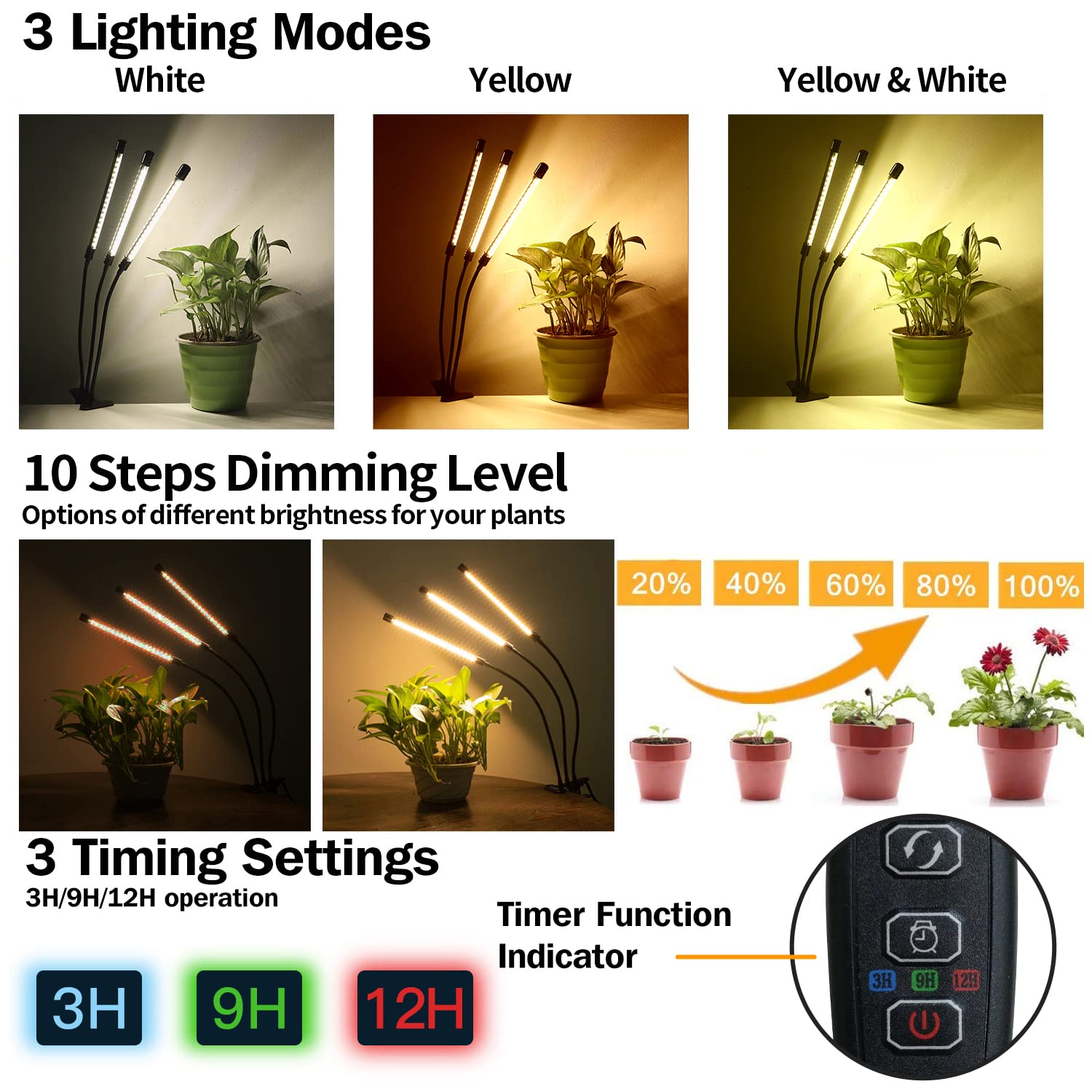 bseah primer plano de los LEDs mostrando la mezcla blanca y amarilla beneficiosa