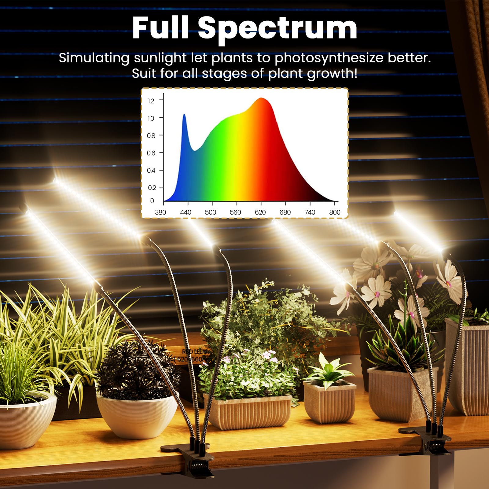 bseah detalle de LEDs espectro completo que mejora crecimiento vegetal