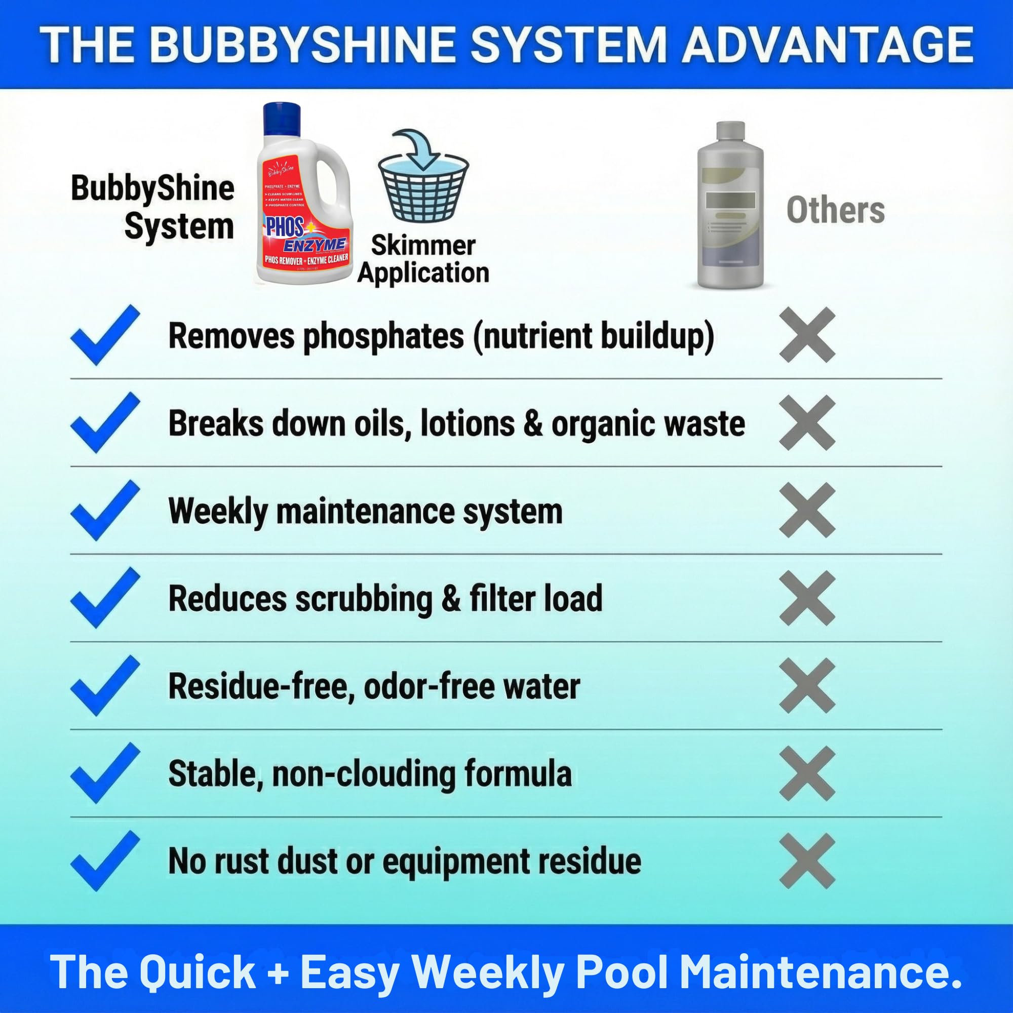 bubbyshine aplicación por skimmer con bomba en marcha para distribución rápida y eficaz