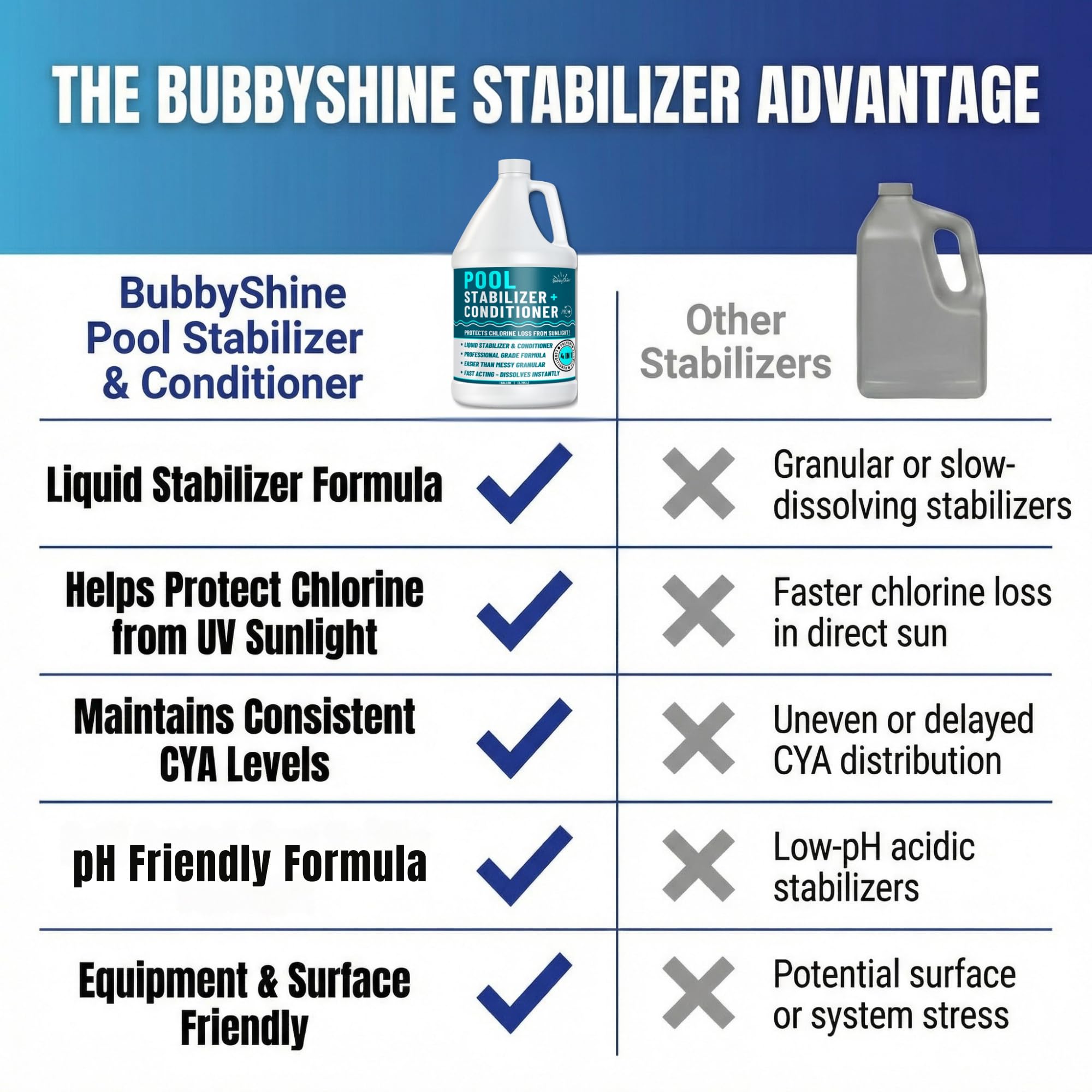 BubbyShine botella junto a una taza medidora para confirmar la cantidad correcta