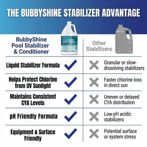 BubbyShine botella junto a una taza medidora para confirmar la cantidad correcta