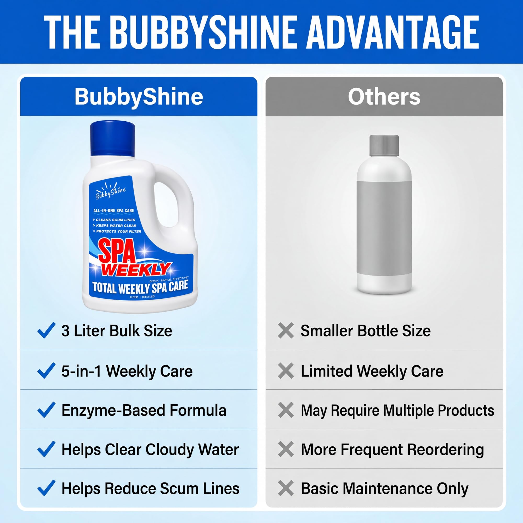 BubbyShine dosificación con tapón para medida precisa y ahorro