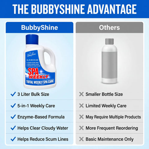 BubbyShine dosificación con tapón para medida precisa y ahorro
