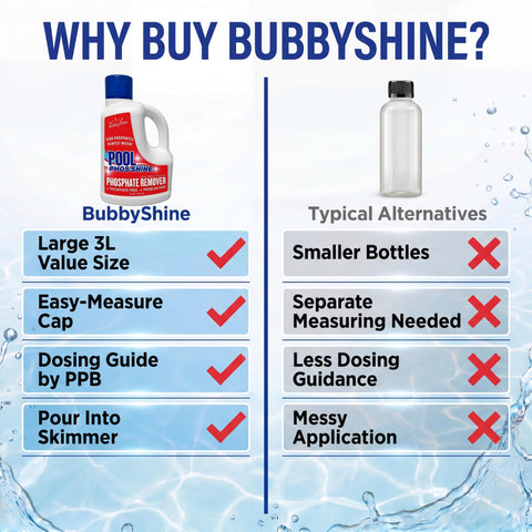 BubbyShine vertido en skimmer demostrando aplicación simple y directa
