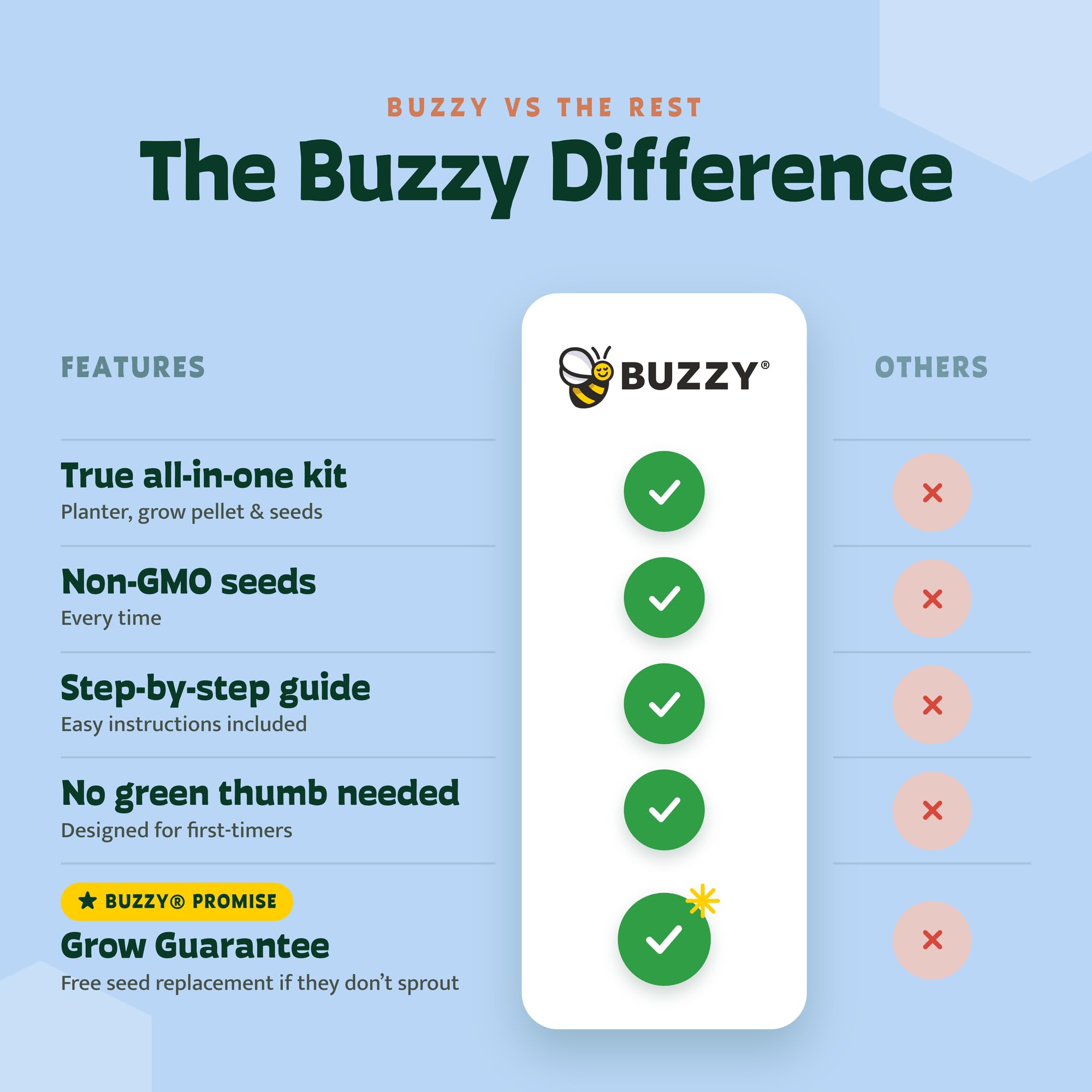 BUZZY maceta en alféizar recibiendo sol, favorece crecimiento saludable