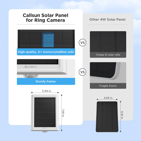 callsun panel conectado a cámara Ring demostrando instalación fácil