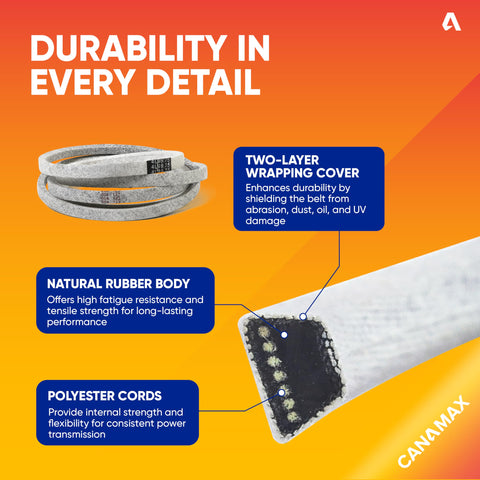 Canamax correa instalada en poleas del deck, beneficio alineado correcto