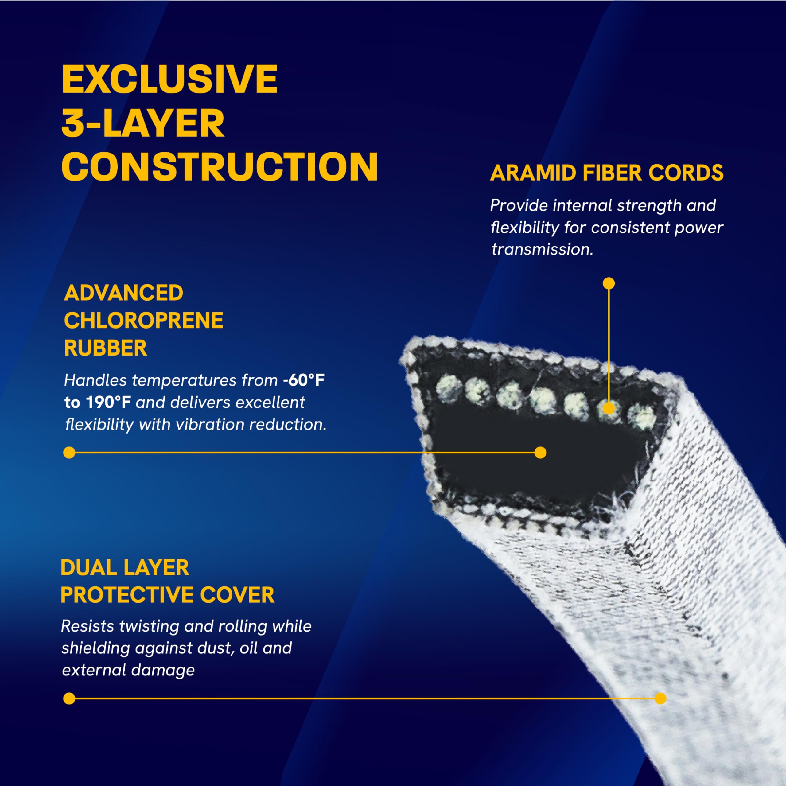 Canamax correa instalada en plataforma 42" demostrando compatibilidad