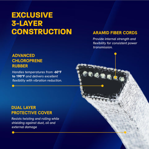 Canamax correa instalada en plataforma 42" demostrando compatibilidad