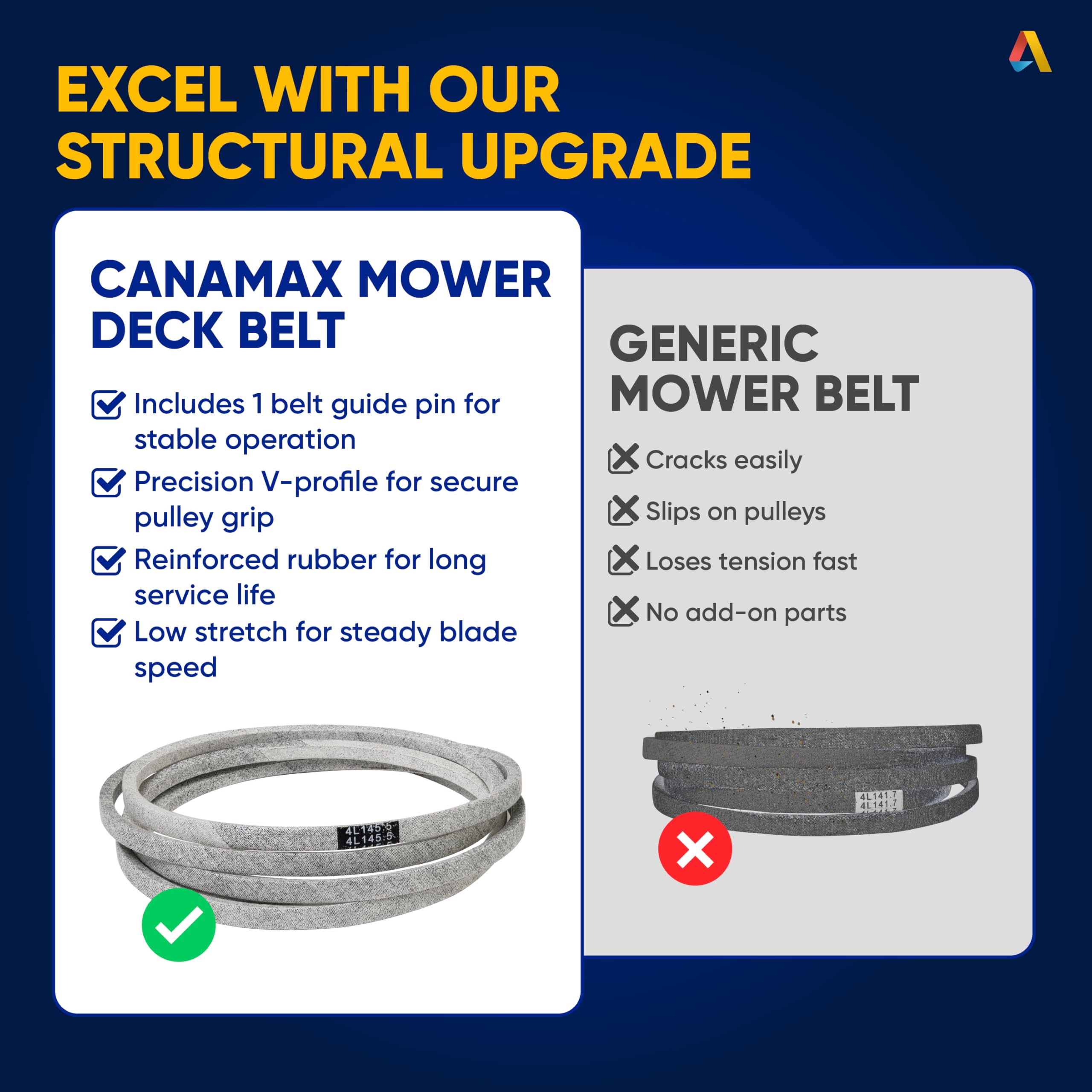 Canamax GX26422 etiqueta con dimensiones que facilita confirmación rápida