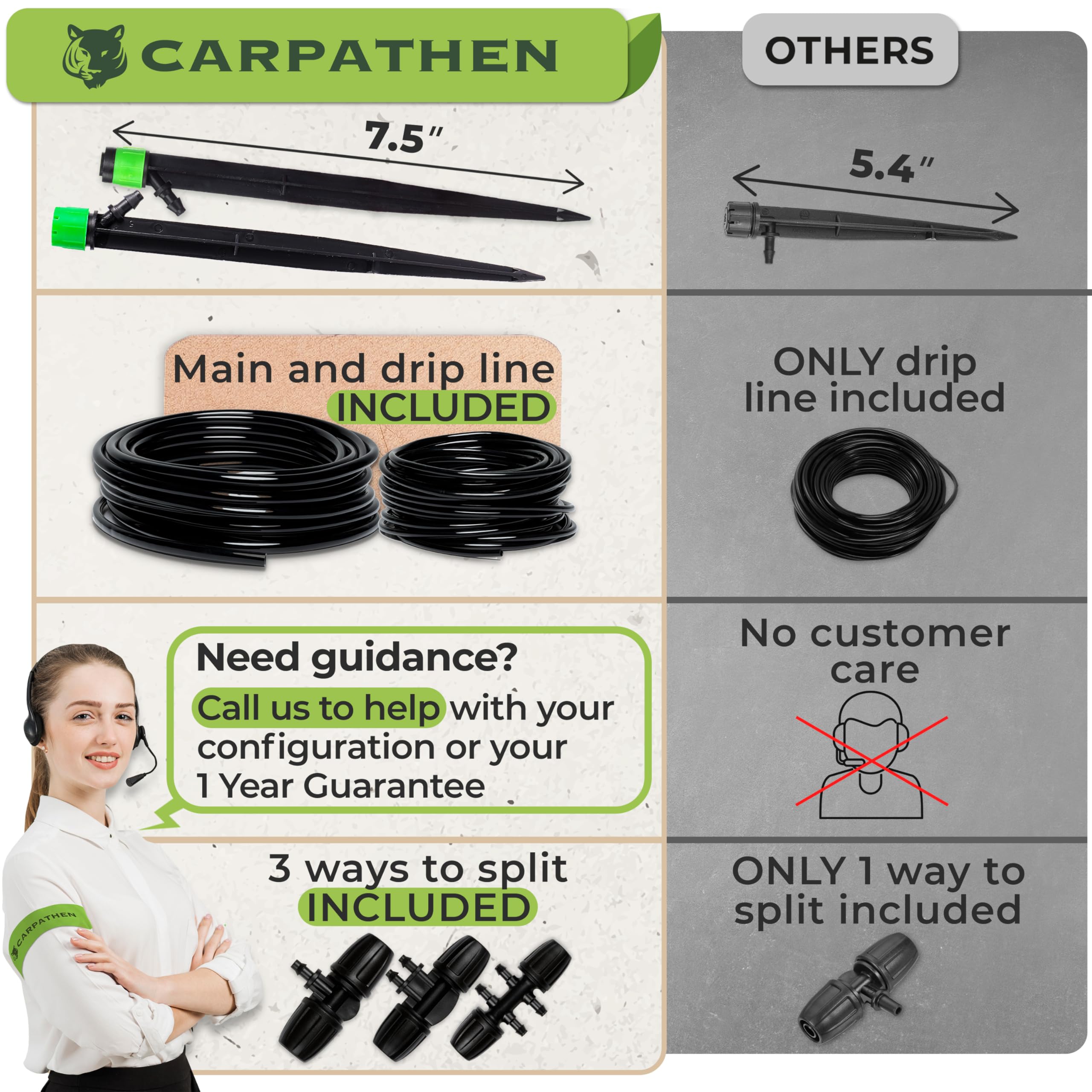 CARPATHEN conjunto de conectores y tees para ramificar y personalizar el sistema
