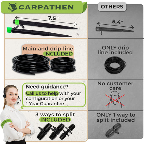 CARPATHEN conjunto de conectores y tees para ramificar y personalizar el sistema
