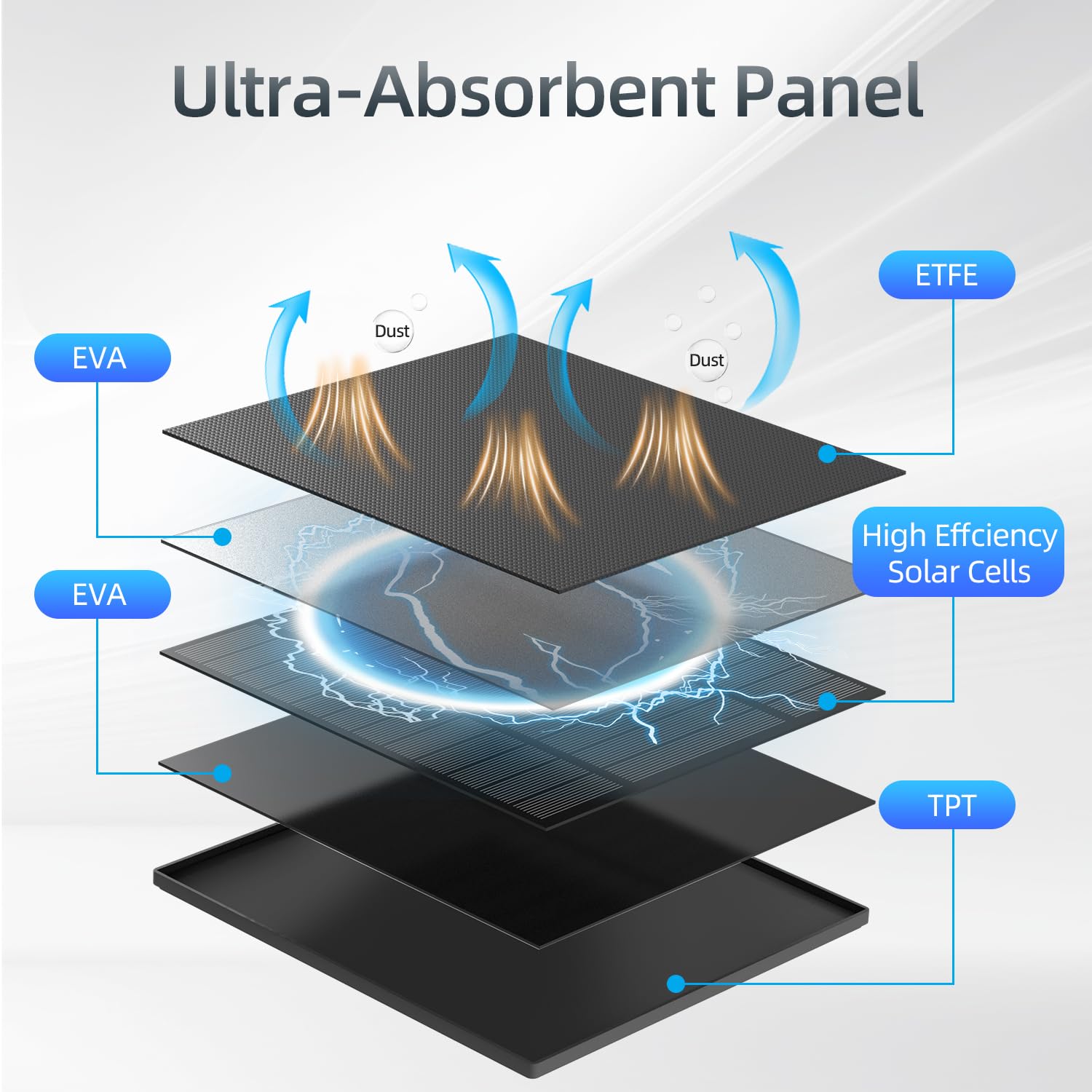 Catgod soporte 360 grados que permite máxima orientación solar